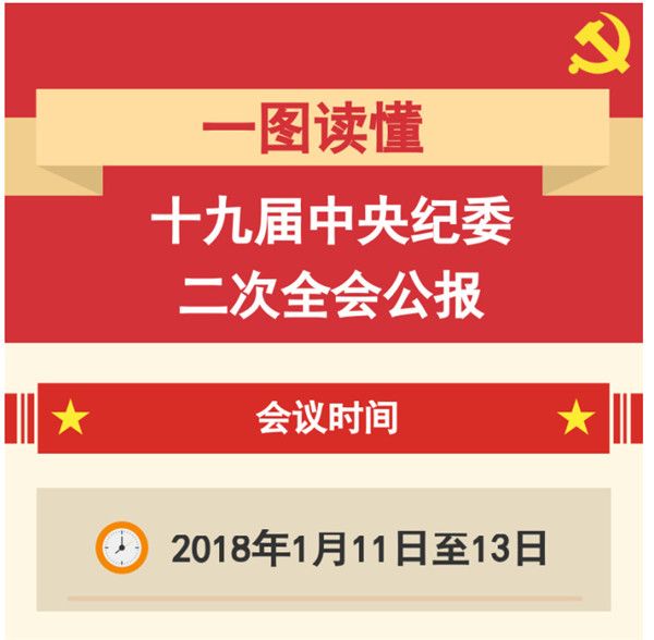 一图读懂中纪委公报！全面从严治党八个着力点（转自新华网）(图1)