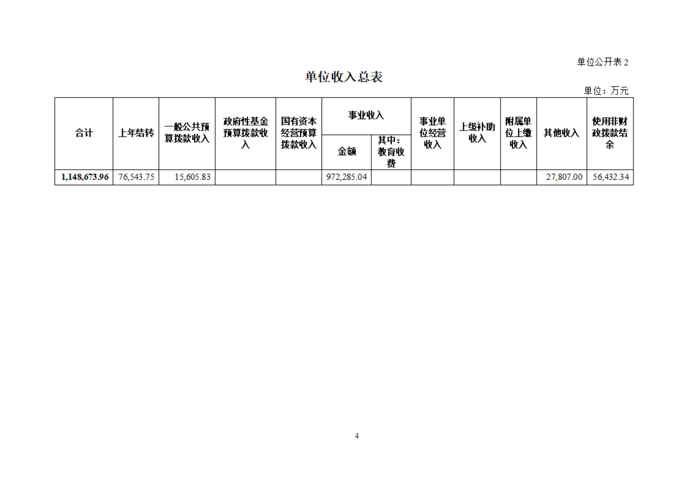 吉林大学第一医院部门预算公开 - jd1 - 4.21_05.jpg