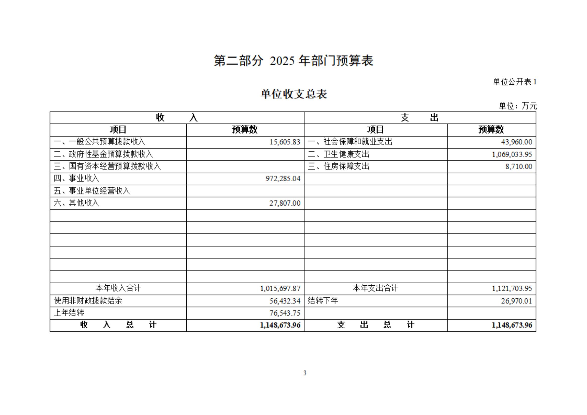 吉林大学第一医院部门预算公开 - jd1 - 4.21_04.jpg