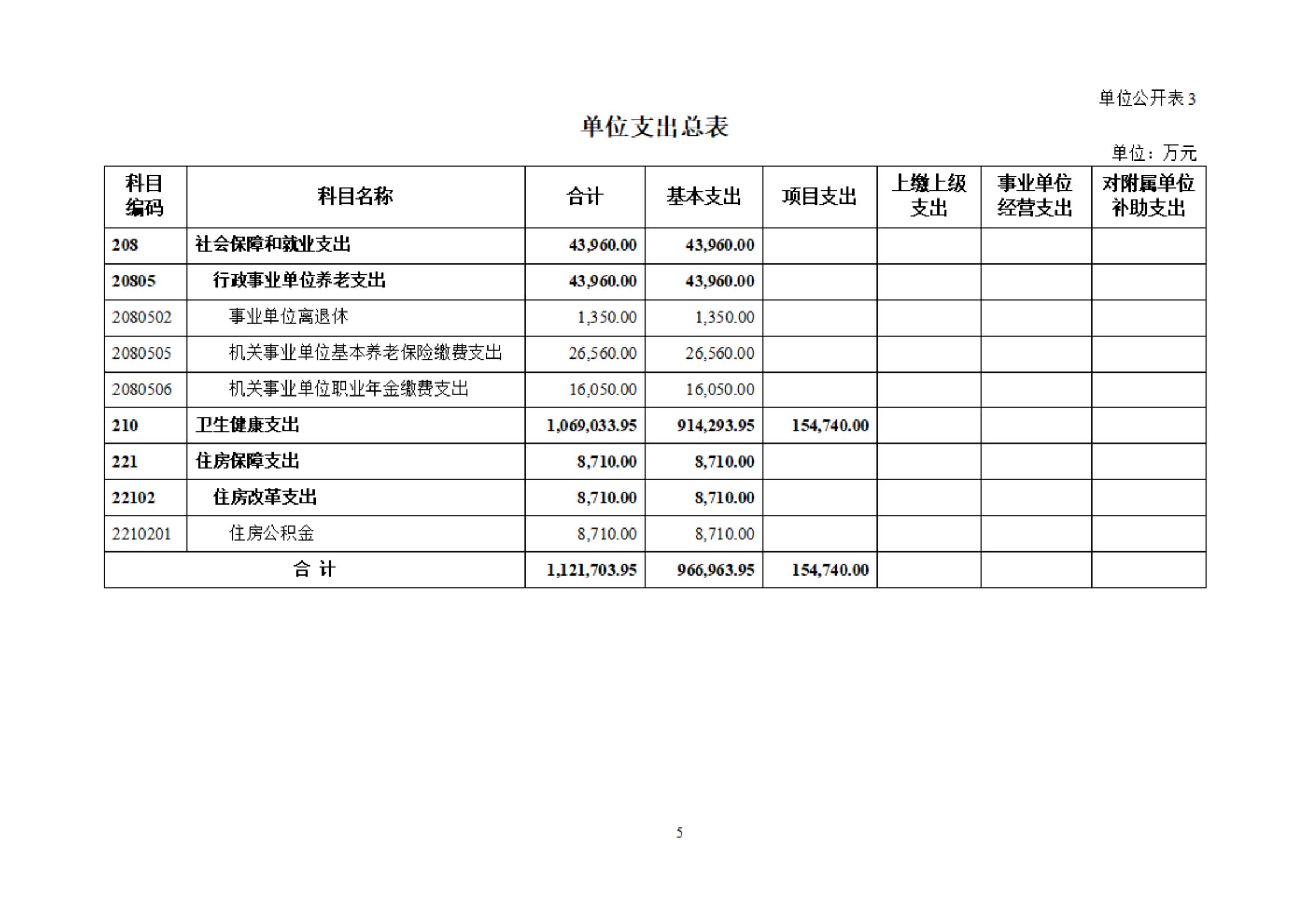 吉林大学第一医院部门预算公开 - jd1 - 4.21_06.jpg
