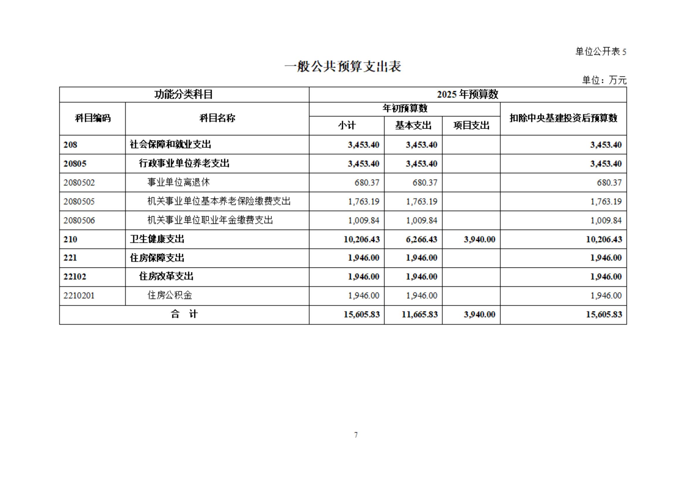 吉林大学第一医院部门预算公开 - jd1 - 4.21_08.jpg