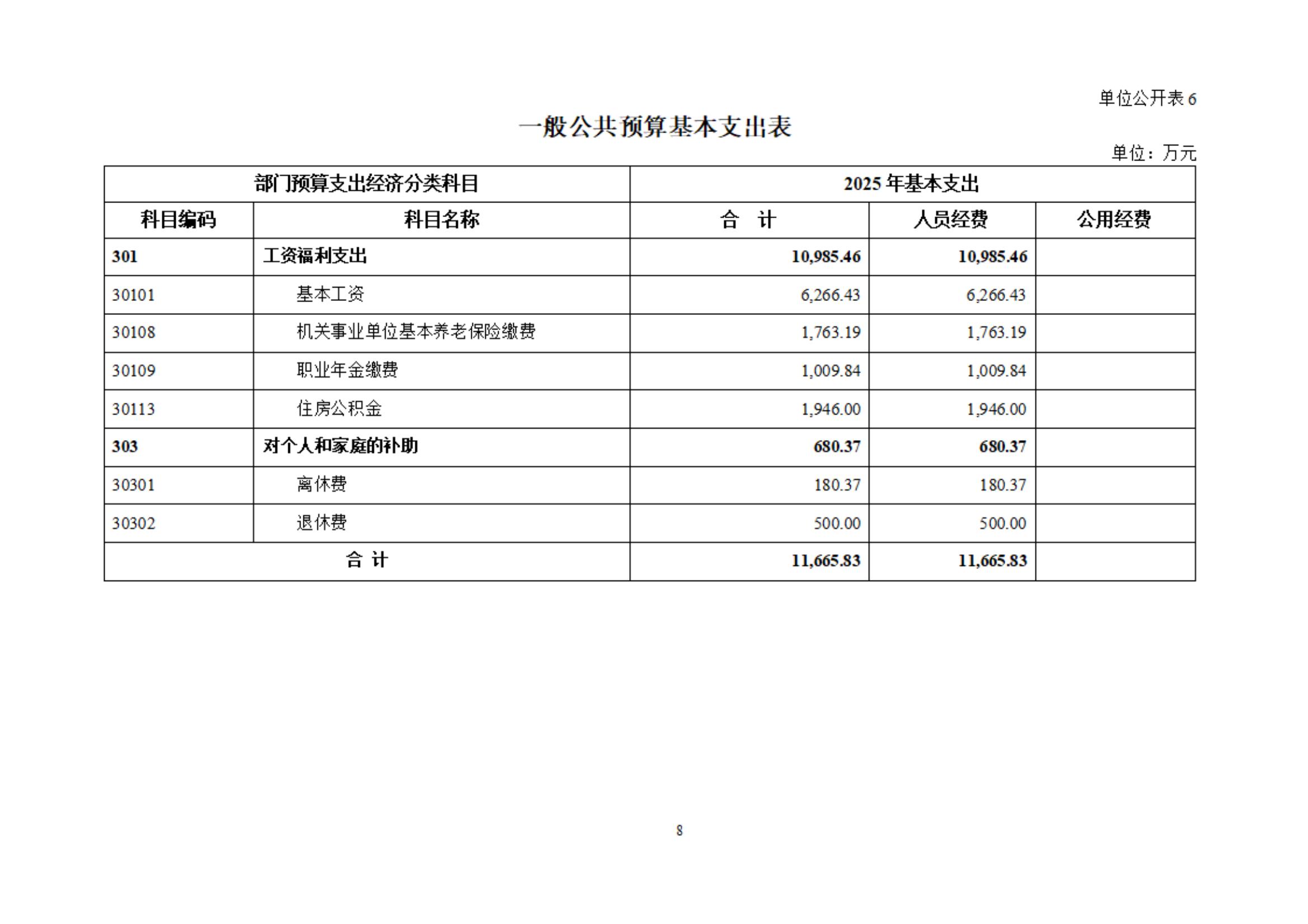 吉林大学第一医院部门预算公开 - jd1 - 4.21_09.jpg