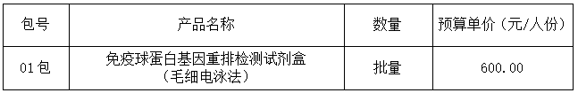 “吉林大学第一医院21-2008采购项目” 单一来源采购征求意见公示(图1)