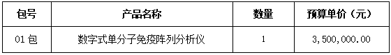 吉林大学第一医院21-151产品介绍会公告(图1)